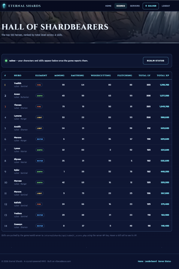 Hall of Shardbearers leaderboard